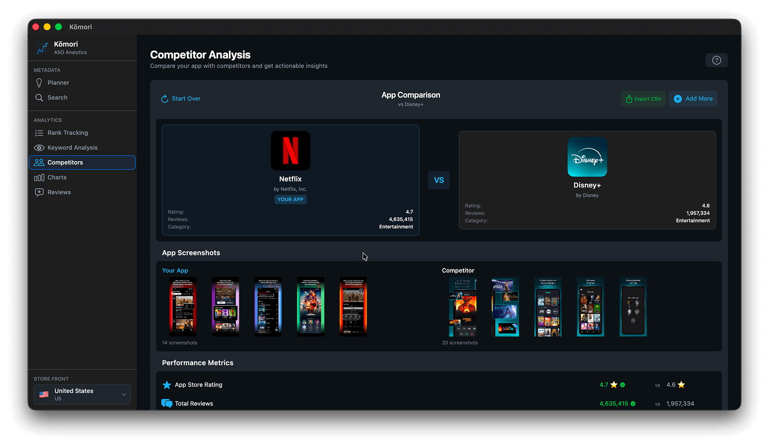 Stay ahead of the competition