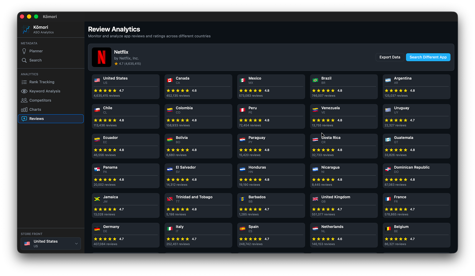 Understand user feedback at scale